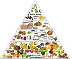 réducteur d'appétit coupe faim