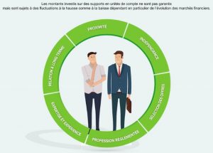 devis assurance pret immobilier